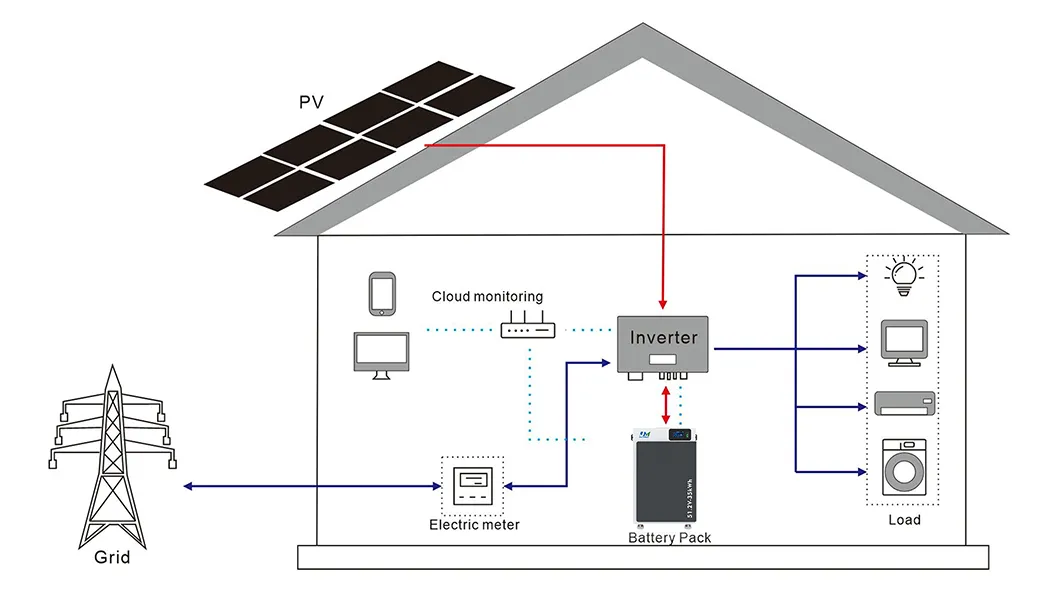 Batería de Litio Almacenamiento Solar para Sistema de Almacenamiento de Energía en Vivienda Residencial Villa
