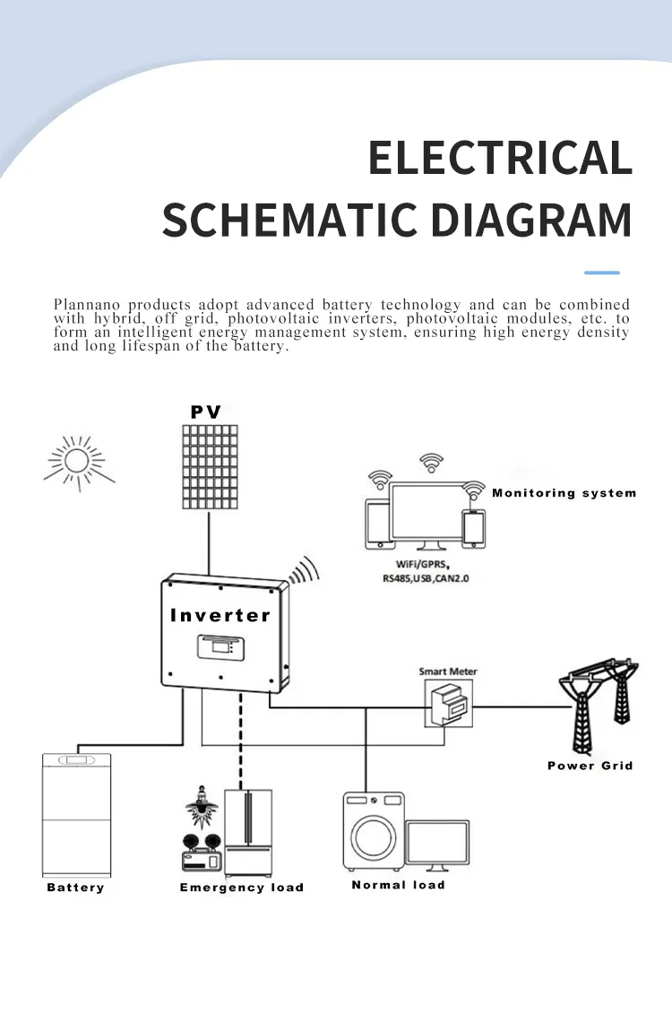 Diagrama de rendimiento del Titanato de Litio
