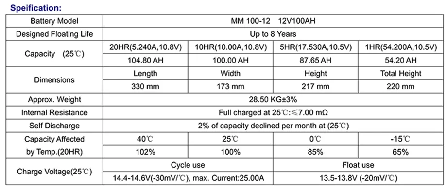 Detalles de la Batería de Gel de Ciclo Profundo 12V 100ah