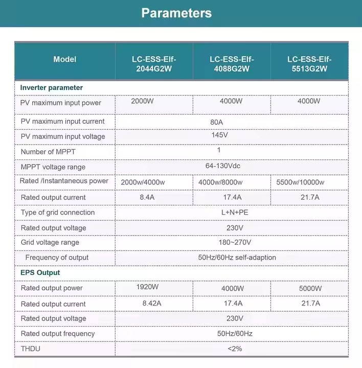 Sistema de Almacenamiento de Energía Solar Batería de Fosfato de Hierro Litio Almacenamiento de Energía Portátil para el Hogar