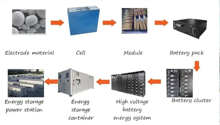 Almacenamiento de Energía para Reducción de Picos
