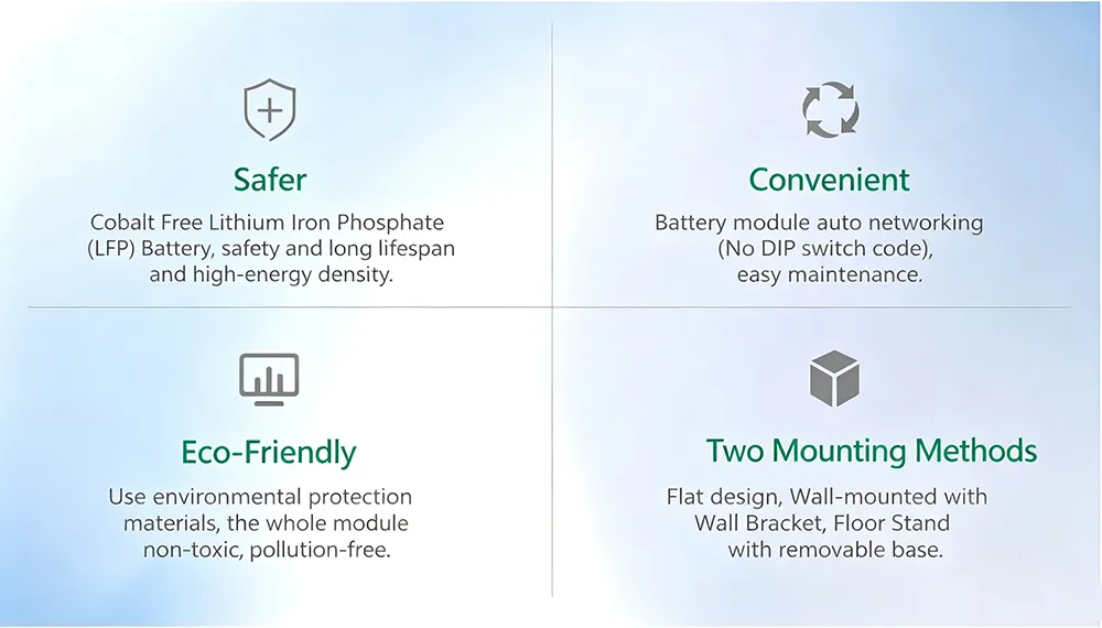 Características de la batería LiFePO4 de 15kwh