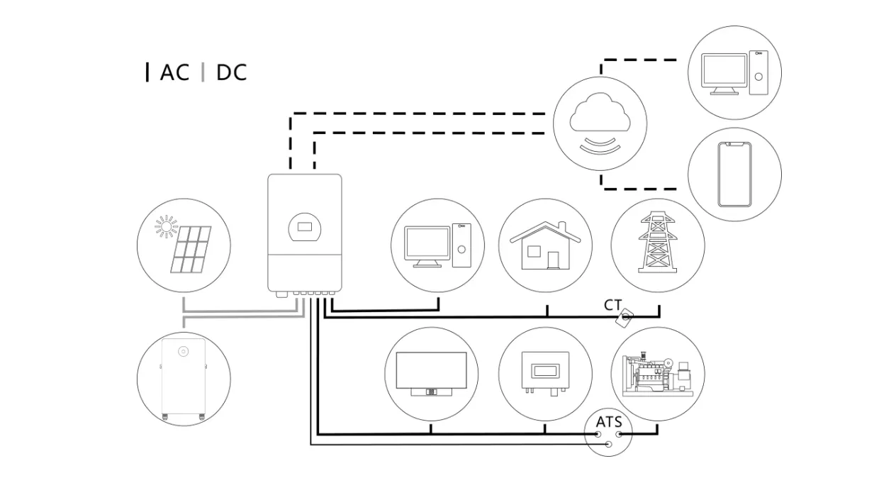 Escenarios de aplicación