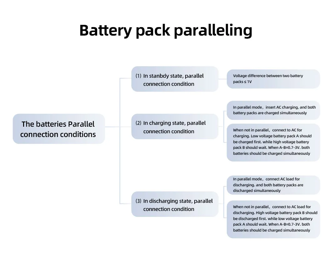 Batería de Litio Solar 2300W Portátil Confiable para Aventuras al Aire Libre