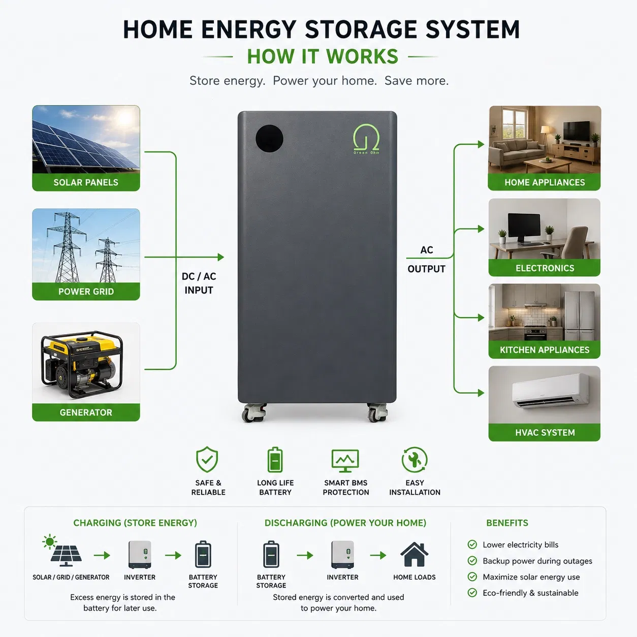 20kwh Banco de Baterías de Litio Ion para Uso Doméstico 200ah Ciclo Profundo LiFePO4 Sistema de Almacenamiento de Energía de Batería para Energía Solar de Respaldo