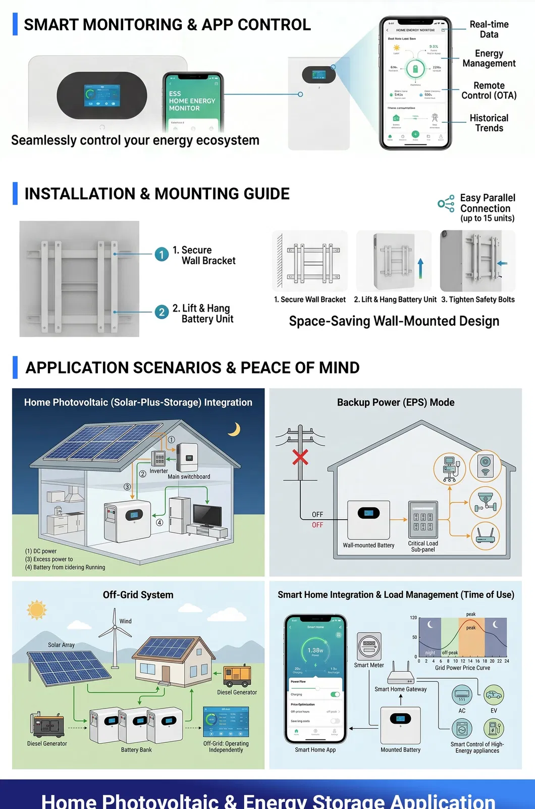 Batería de Bajo Voltaje Seguro LiFePO4 25.6V 314ah 8.03kwh Montada en la Pared para Sistema Solar/Off-Grid con Comunicación Can