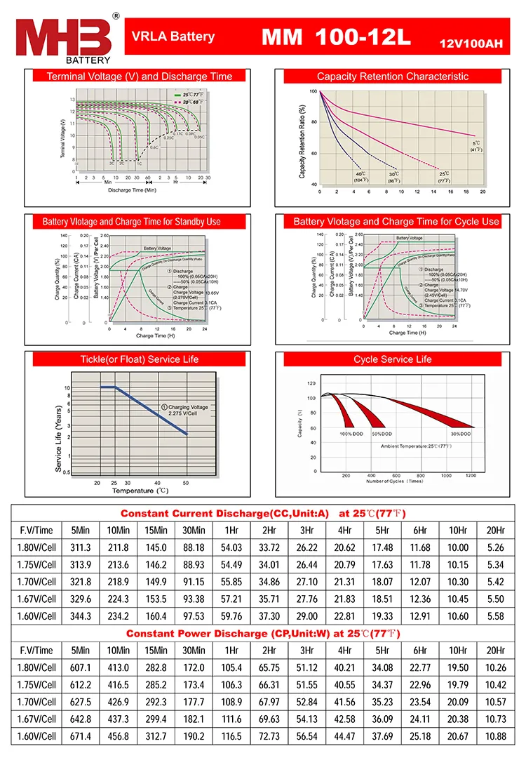 Parámetros de batería AGM 12V