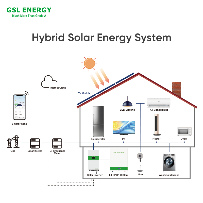 2023 Venta Caliente Batería de Iones de Litio para Energía Doméstica 48V 100ah 200ah 5kw 10kw Sistema de Energía Solar Fuera de la Red para Inversor Híbrido