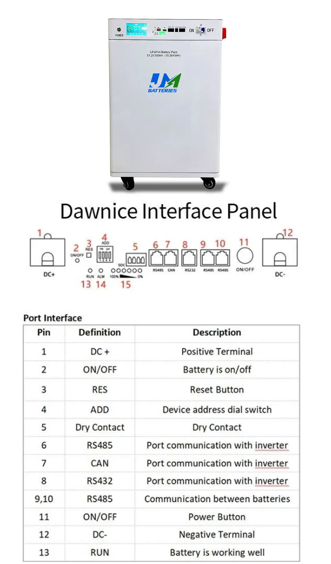 Batería de Energía Portátil 48V 51.2V 300ah Batería de Iones de Litio 15kwh LiFePO4 Sistema Solar de Batería para el Hogar
