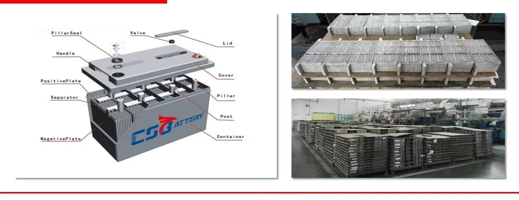Estructura del producto de batería
