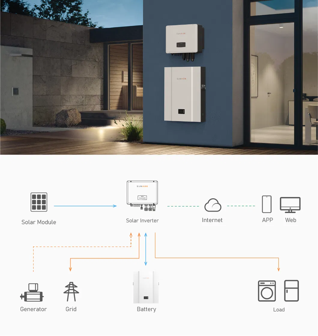 Aplicaciones de la Batería de Energía Solar para el Hogar