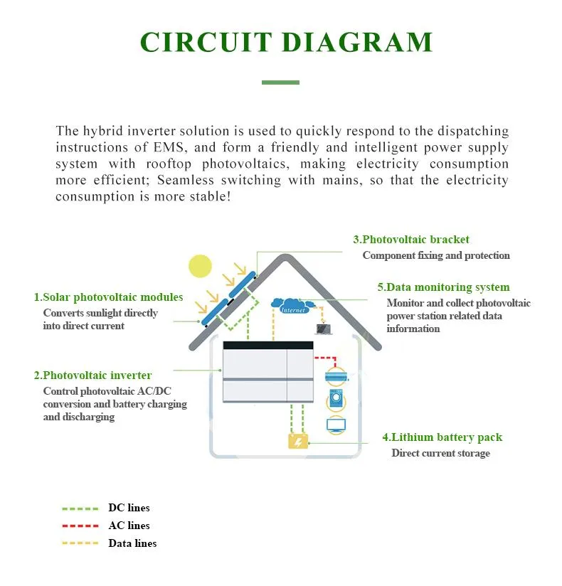 Equipos de Almacenamiento de Energía Solar de Litio-Ion