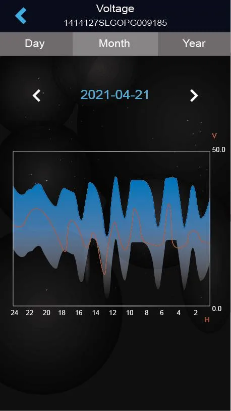 Monitoreo App 6