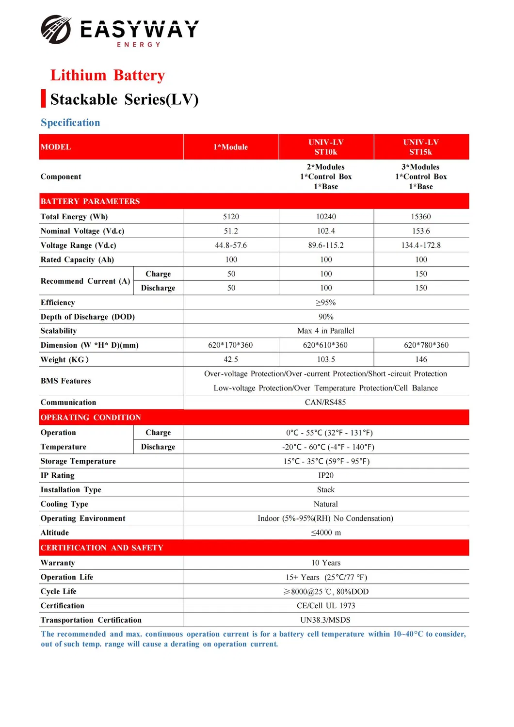 Batería de Ion de Litio de Baja Tensión 48V 510ah para Sistema de Energía Solar 12V 100ah