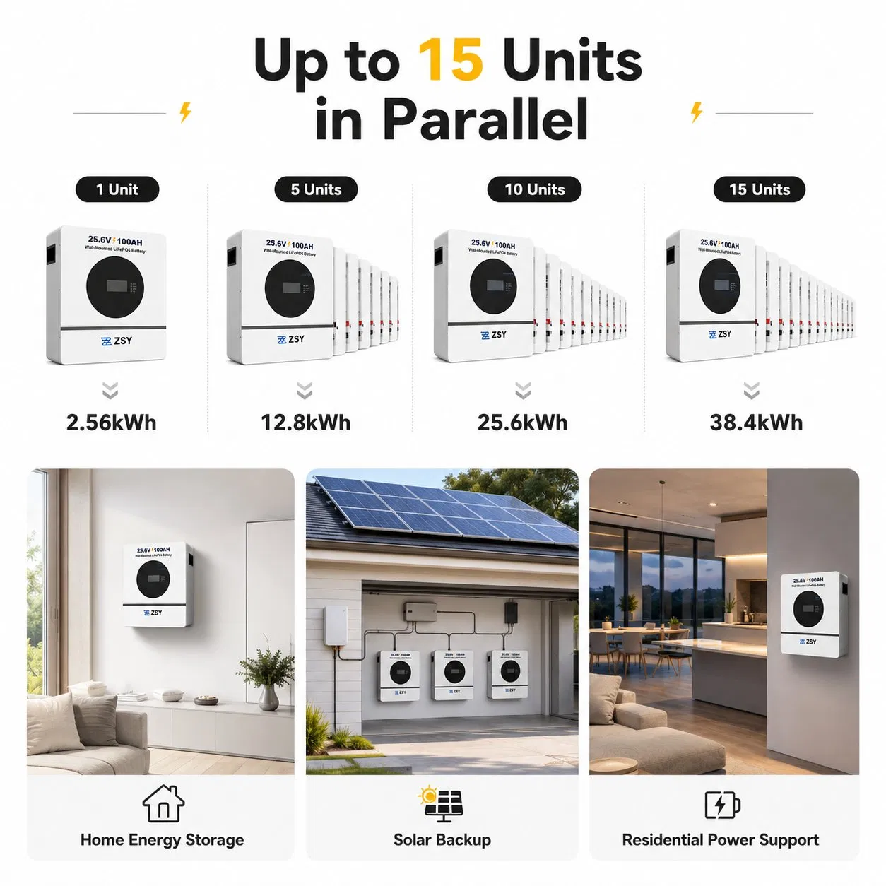2.56kwh Paquete de batería para sistemas de respaldo solar residencial