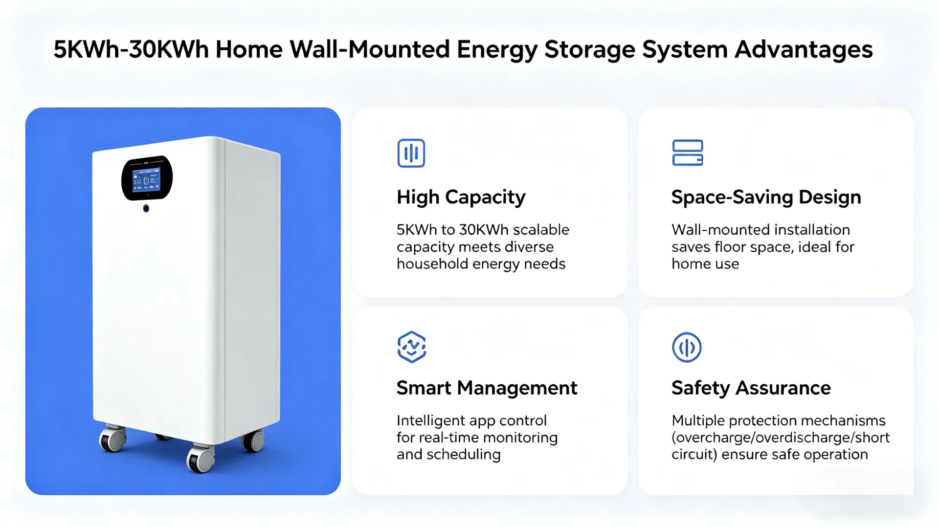 Smart Hybrid Solar & Storage System
