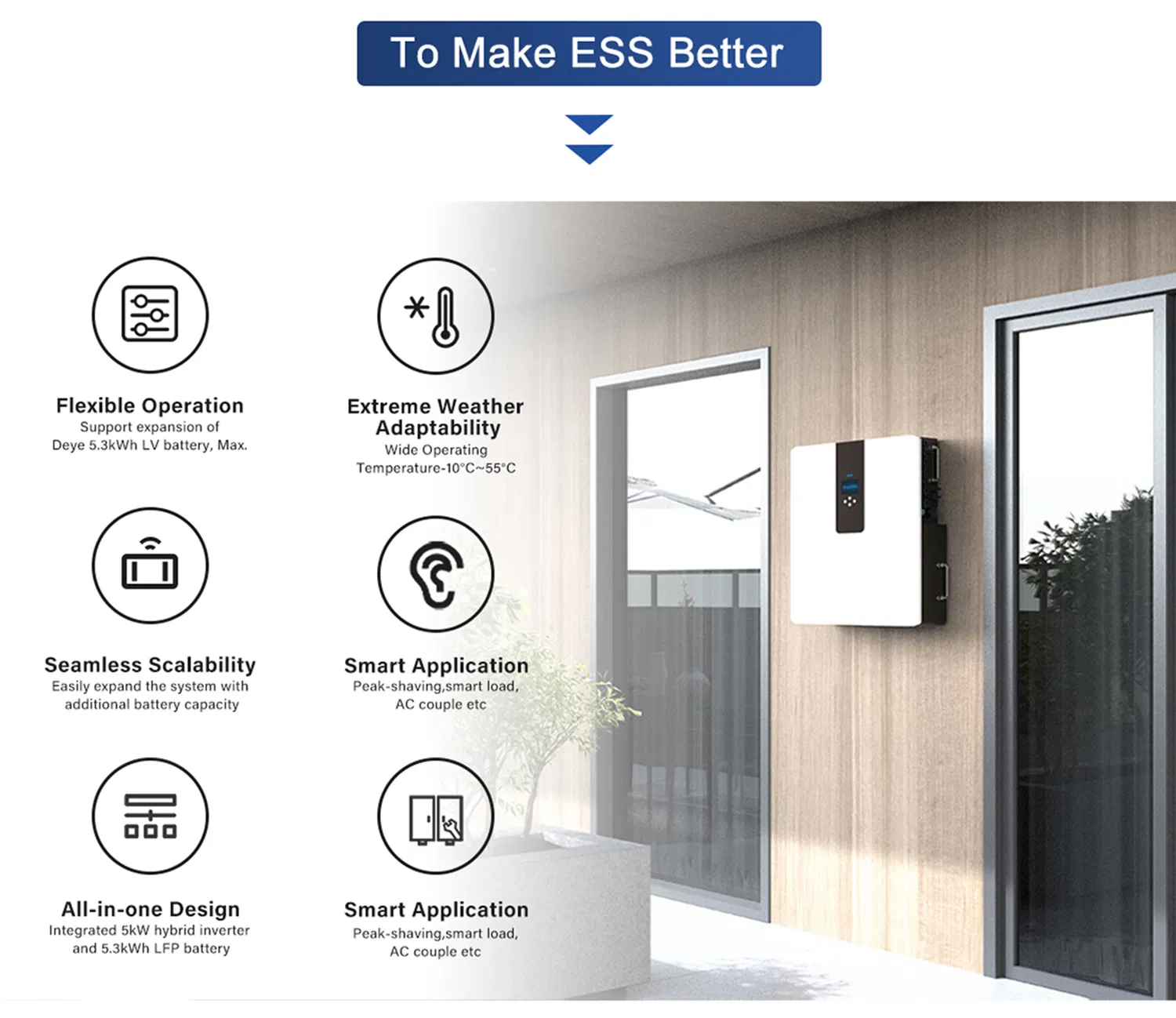 RW-F5.3-2H3 Entrega Rápida Mejor Almacenamiento de Energía en Casa LiFePO4 para Paneles Solares