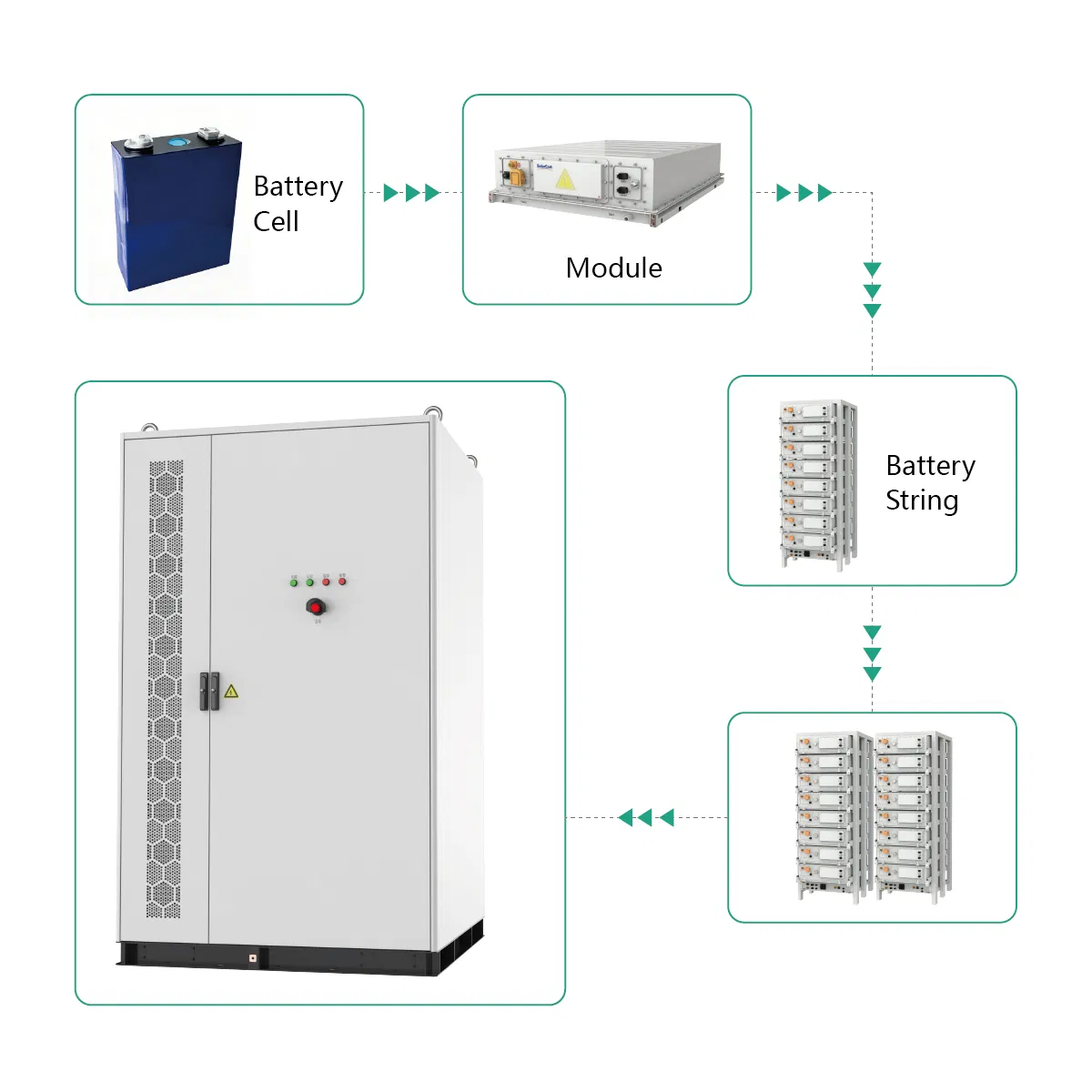 Energía Comercial 150kwh 250kwh Batería de Almacenamiento Solar Bess Backup Power a Buen Precio