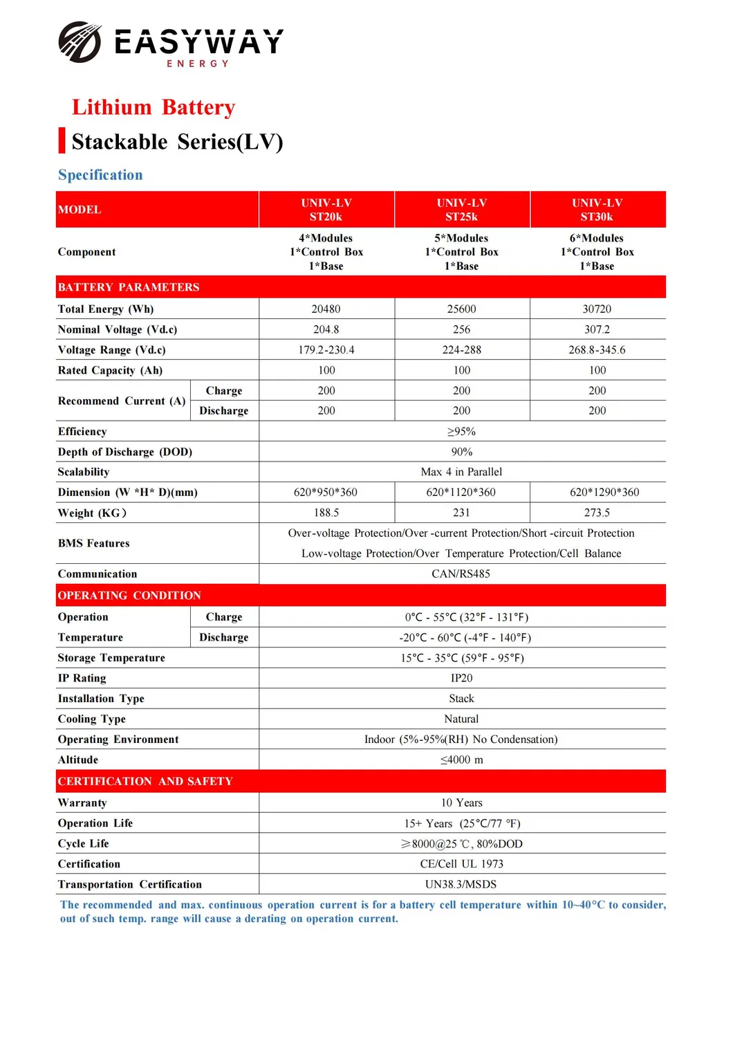 Batería de Ion de Litio de Baja Tensión 48V 510ah para Sistema de Energía Solar 12V 100ah