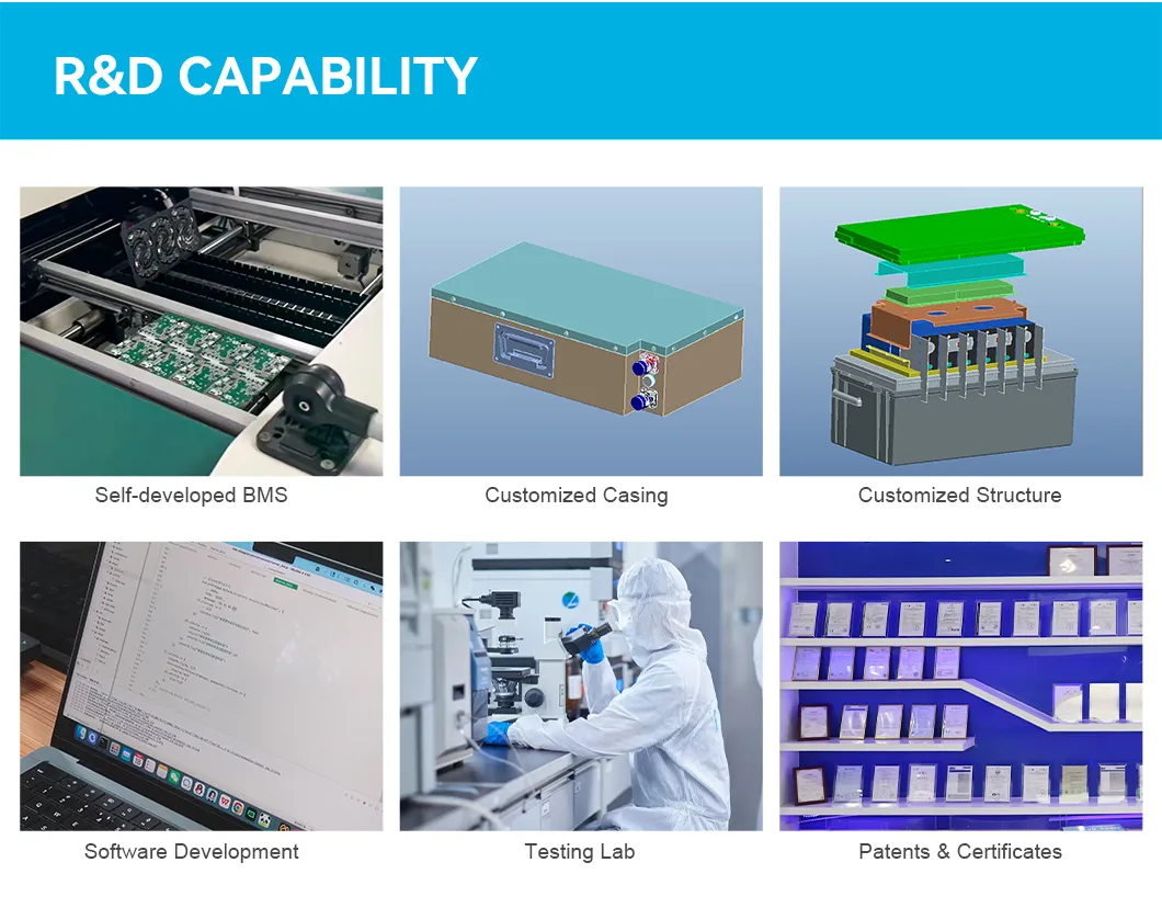 Laboratorio de investigación y desarrollo de tecnología de litio