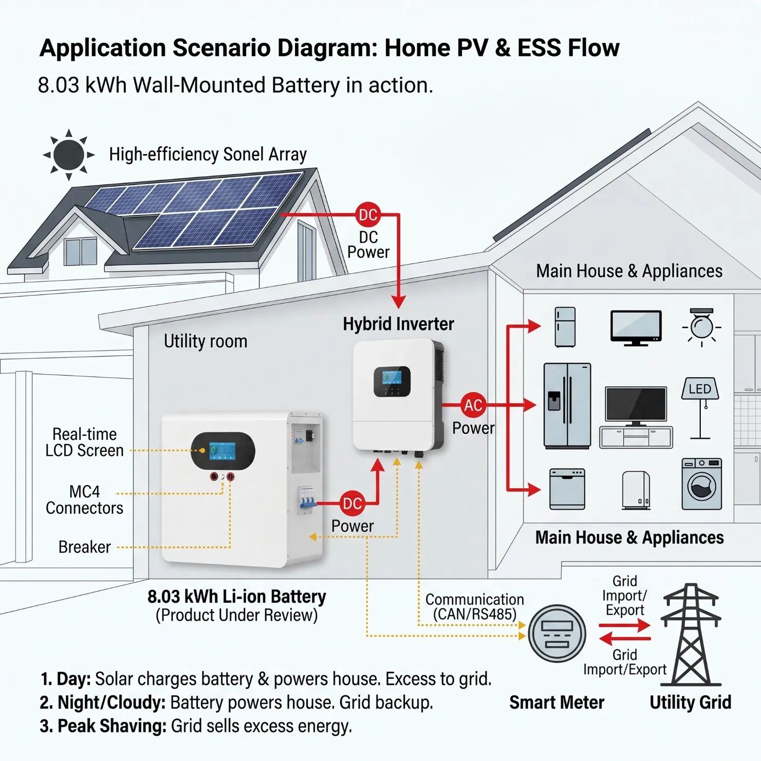 Batería de Bajo Voltaje Seguro LiFePO4 25.6V 314ah 8.03kwh Montada en la Pared para Sistema Solar/Off-Grid con Comunicación Can
