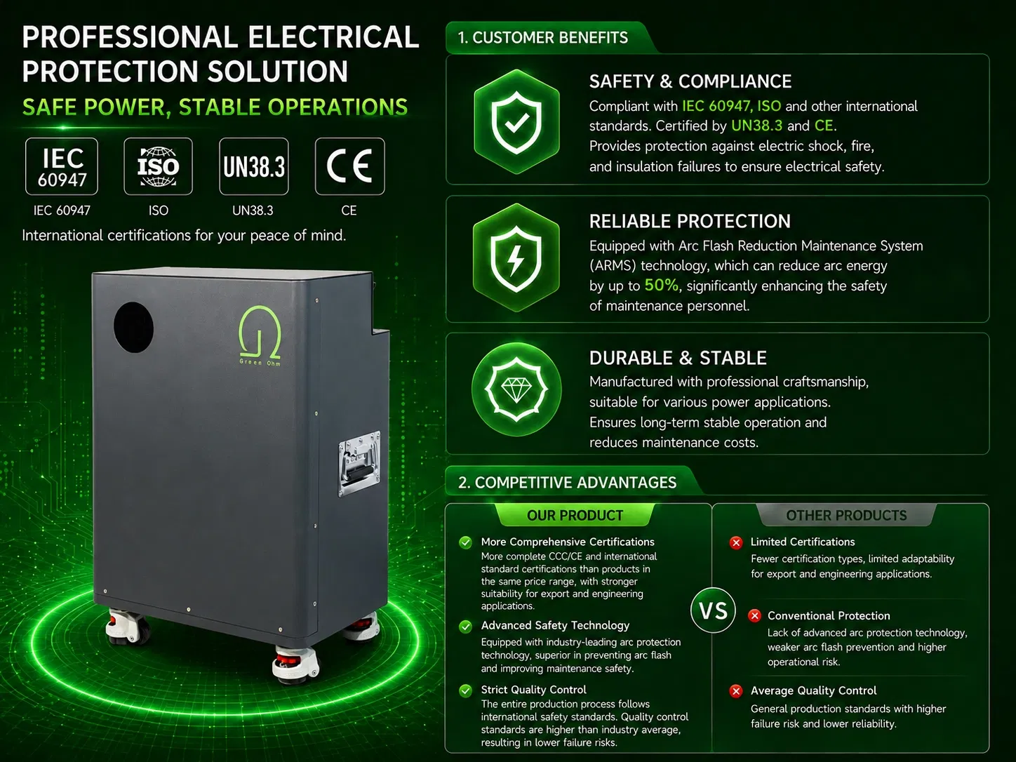 Hogar 10kwh 51.2V Paquete de Batería de Almacenamiento de Energía LiFePO4 Batería Solar para el Hogar Almacenamiento de Energía Residencial Suministro de Energía de Respaldo