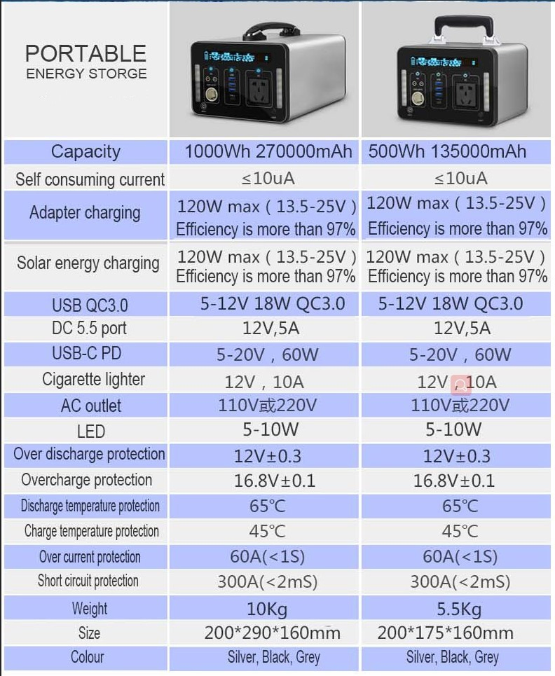 Sistema de Almacenamiento de Energía Portátil 500wh Generador Inversor Solar Batería Pantalla LED