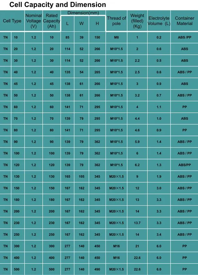 Lista de tipos de batería