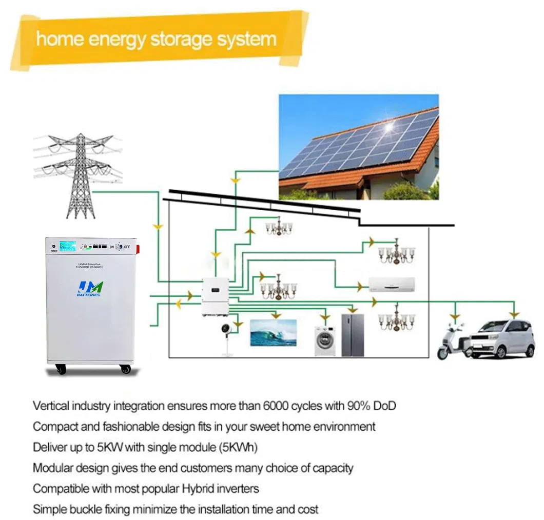 Batería de Energía Portátil 48V 51.2V 300ah Batería de Iones de Litio 15kwh LiFePO4 Sistema Solar de Batería para el Hogar
