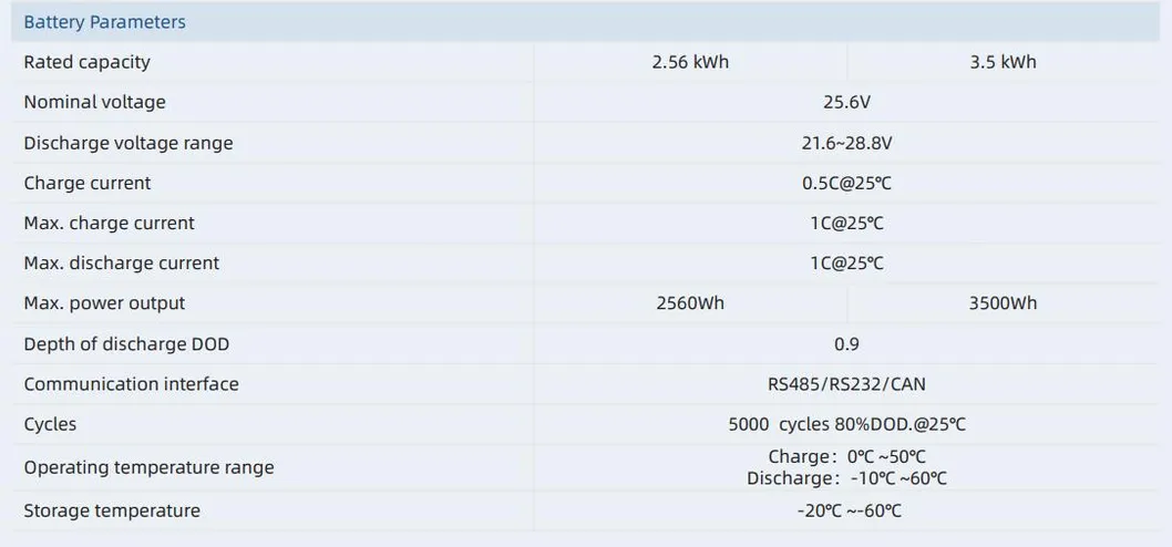 Batería de Litio Ion Apilable de Baja Tensión LiFePO4 2.5kwh