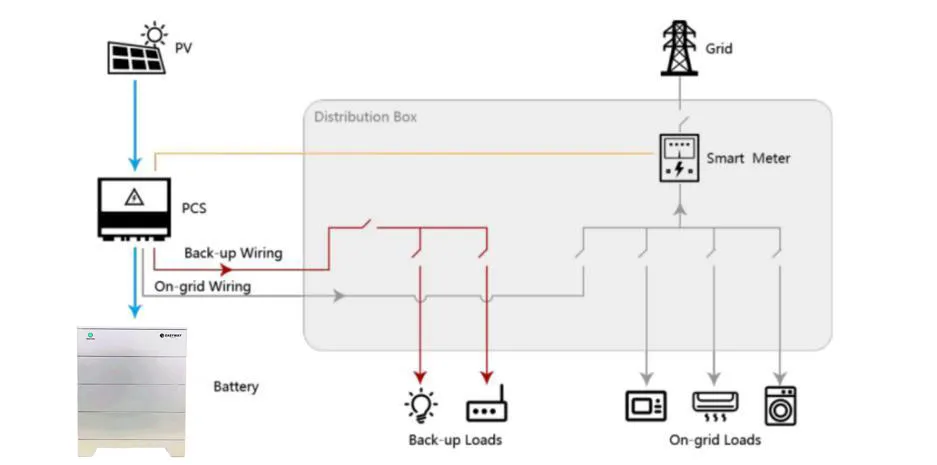 Batería de Ion de Litio de Baja Tensión 48V 510ah para Sistema de Energía Solar 12V 100ah