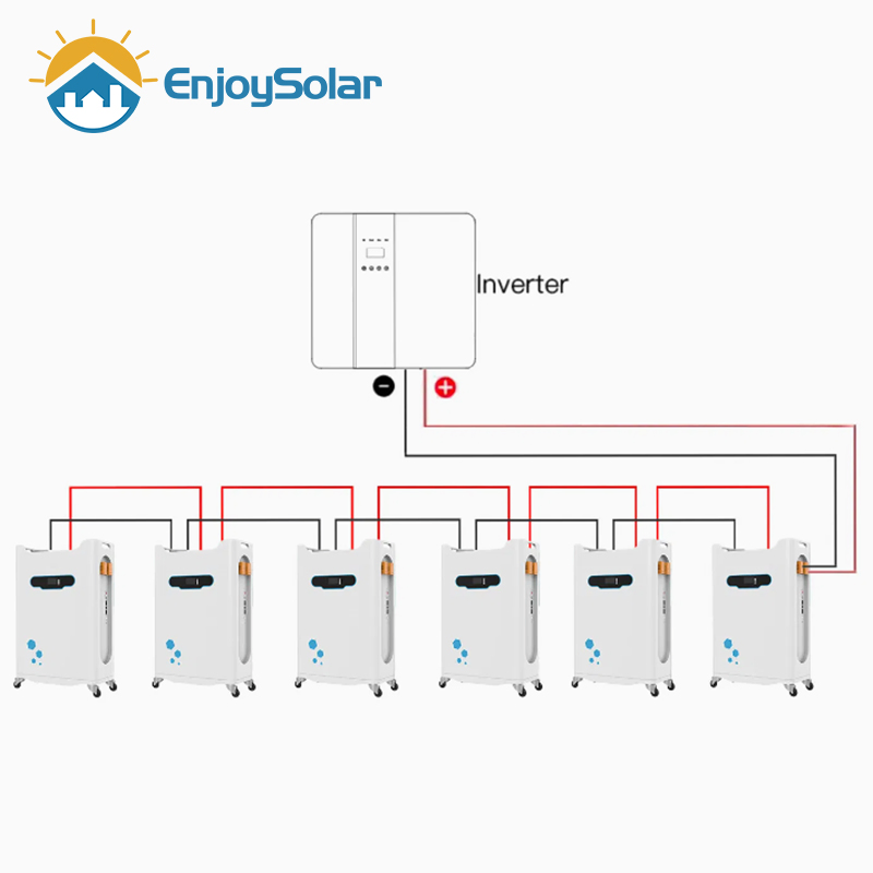 Disfruta de Solar Baja Tensión 48V 51.2V LiFePO4 Celda Batería de Litio Solar 280ah 300ah 314ah Batería para Uso en Sistema Doméstico