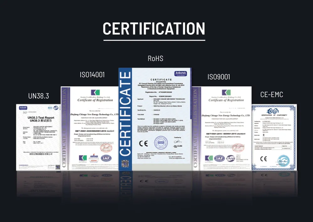 Certificaciones globales