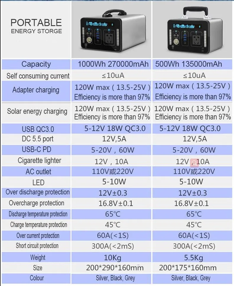 Sistema de Almacenamiento de Energía Portátil 500wh Generador Inversor Solar Batería Pantalla LED