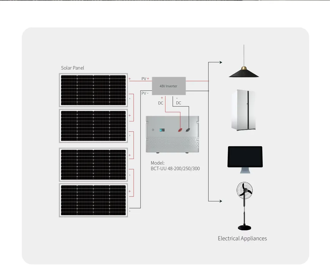 Sistema de Energía Solar Fuera de la Red 12V Almacenamiento de Batería Solar de Litio