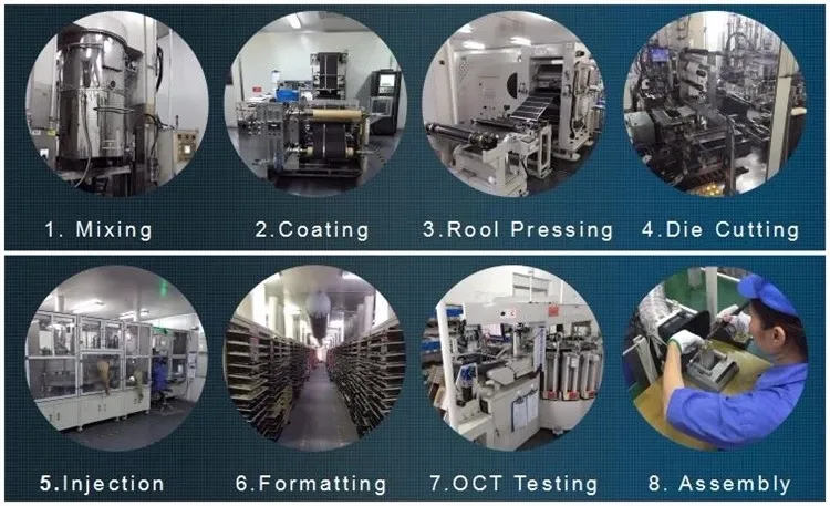 Proceso de fabricación de la batería