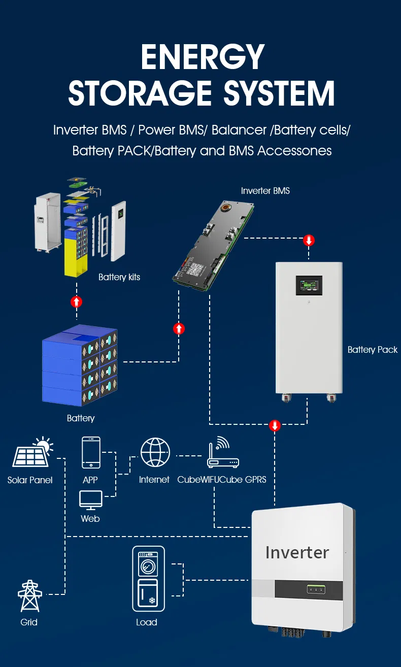Almacenamiento de energía solar en el hogar con 15kwh sistema de batería de litio