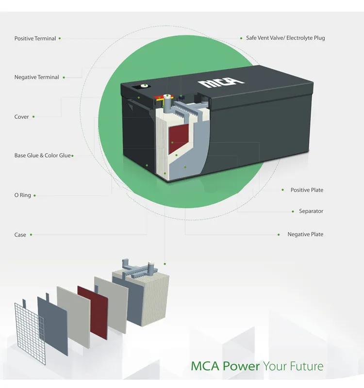 Batería de Almacenamiento de Energía Solar de Ciclo Profundo de Alta Capacidad 12V 200ah