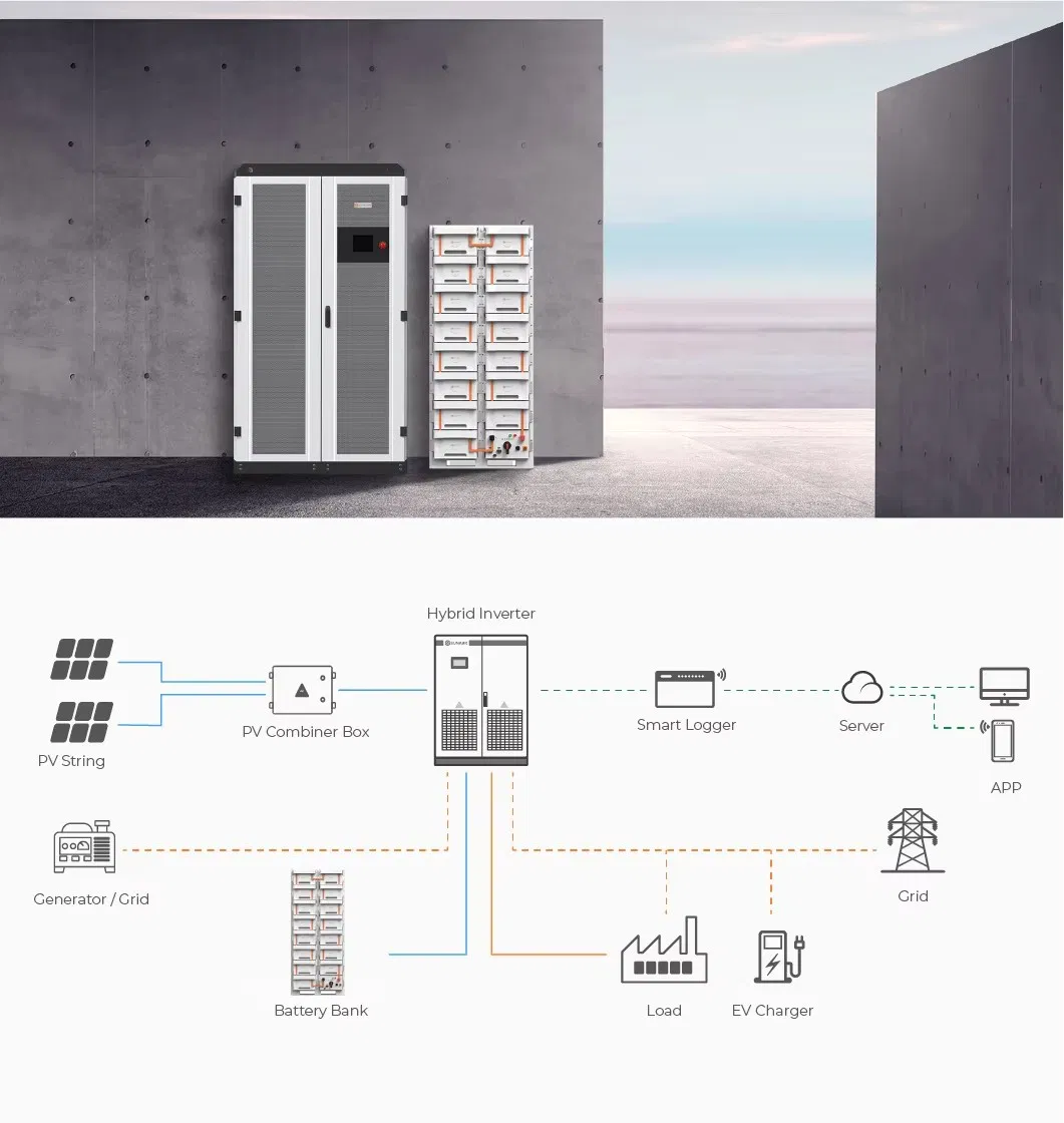 Esquema de aplicación del sistema solar híbrido