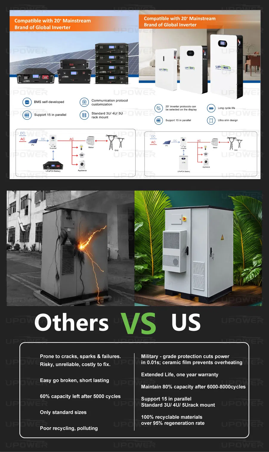 Sistema de Almacenamiento de Energía Solar Industrial y Comercial OEM&ODM 400V LiFePO4 Batería 100ah 200ah Montaje en Estante Apilado de Aire