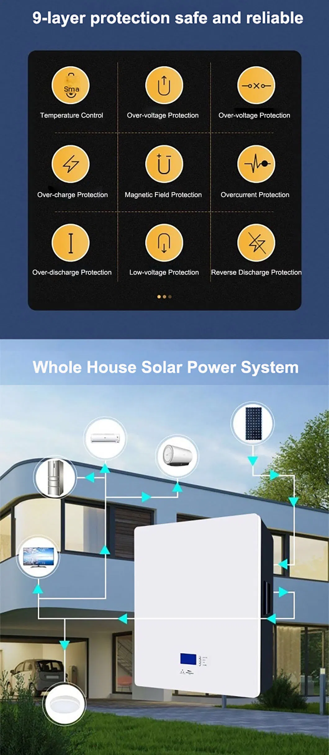 Paquetes de Almacenamiento de Energía Solar para el Hogar