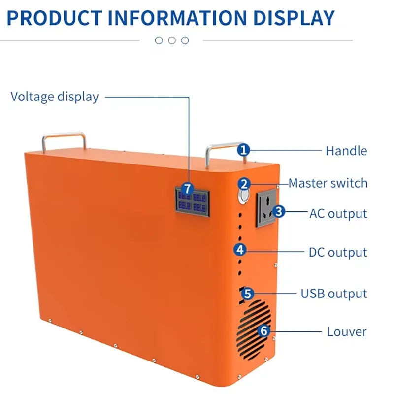 Detalle panel solar y luces LED