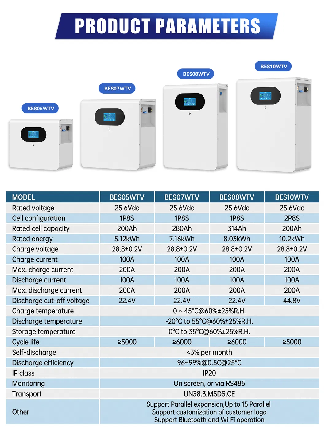 Batería de Bajo Voltaje Seguro LiFePO4 25.6V 314ah 8.03kwh Montada en la Pared para Sistema Solar/Off-Grid con Comunicación Can