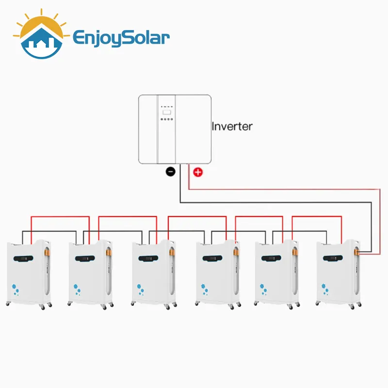 Disfruta de Solar Baja Tensión 48V 51.2V LiFePO4 Celda Batería de Litio Solar 280ah 300ah 314ah Batería para Uso en Sistema Doméstico