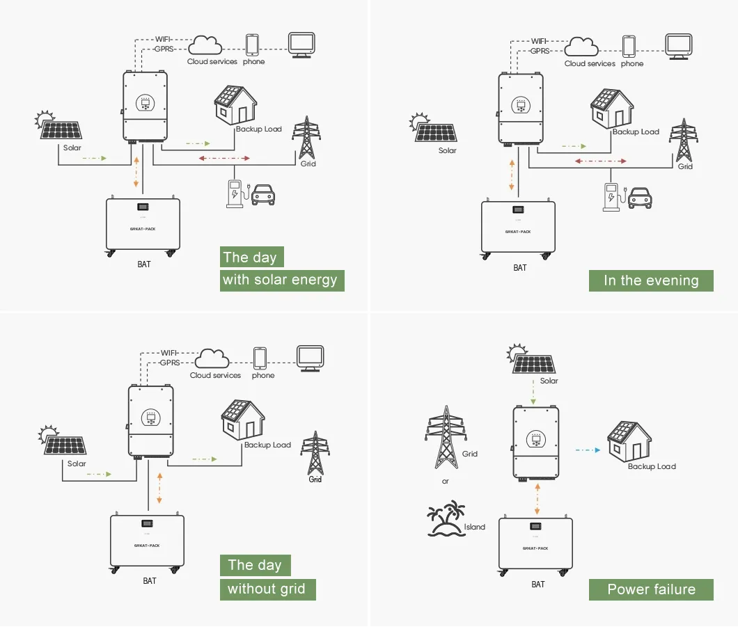 Bajo Voltaje 15kwh Almacenamiento de Energía Solar LiFePO4 Batería