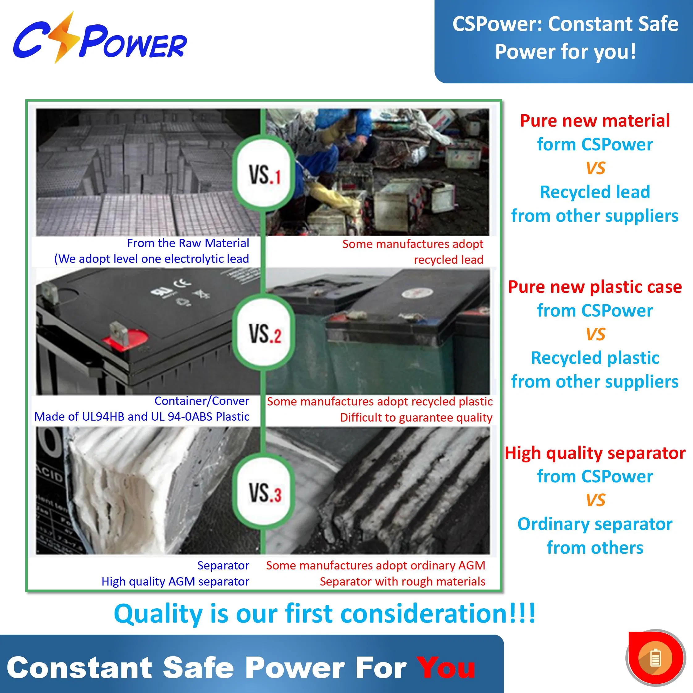 Cspower 12+Years Vida Útil 12V 150ah/100ah/200ah Gel-Batería Ácida Sin Mantenimiento Inversor UPS EPS Energía de Respaldo de Emergencia Solar para el Hogar
