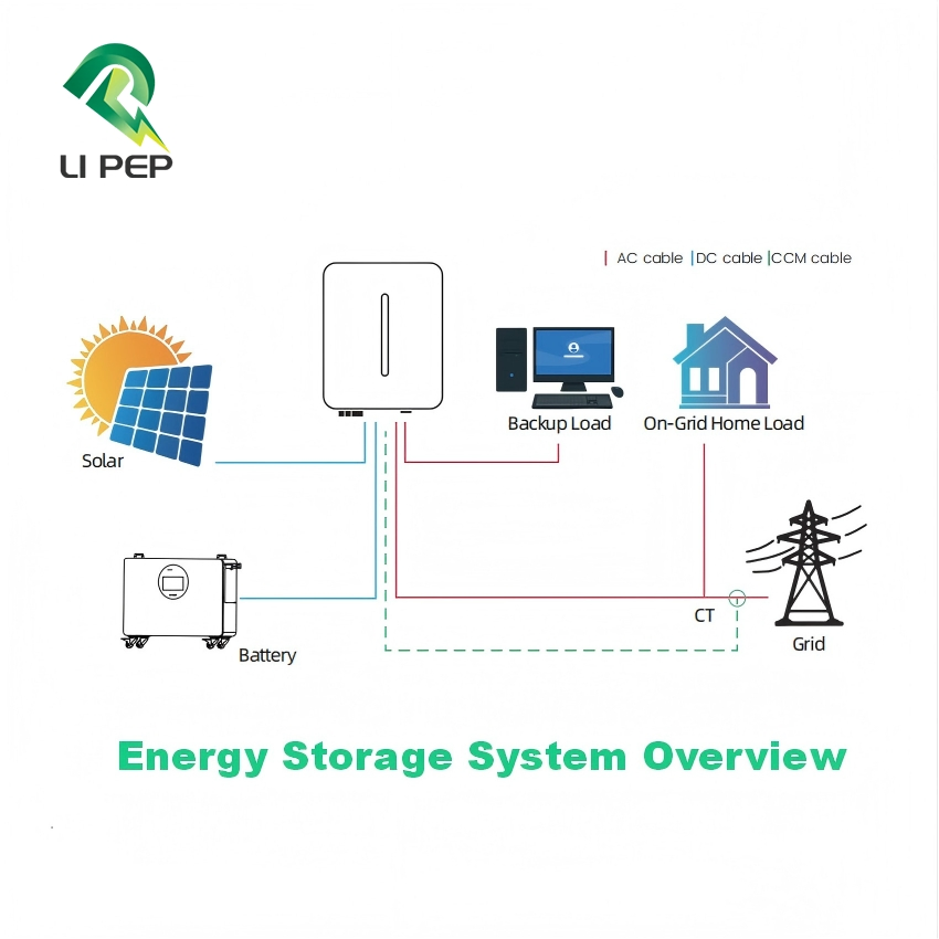 51.2V 314ah Sistema Generador de Energía Solar Inteligente Fuera de la Red LiFePO4 Paquete de Batería de Ión de Litio Portátil con Ruedas y Almacenamiento Solar Removible