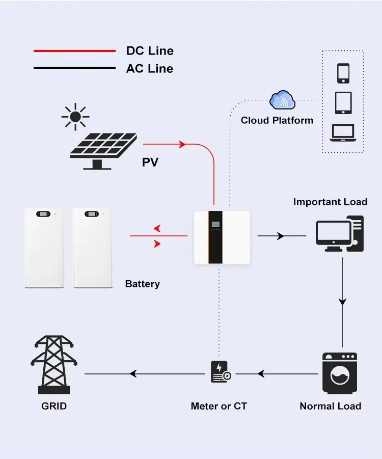 Batería de Almacenamiento de Energía de Iones de Litio LiFePO4