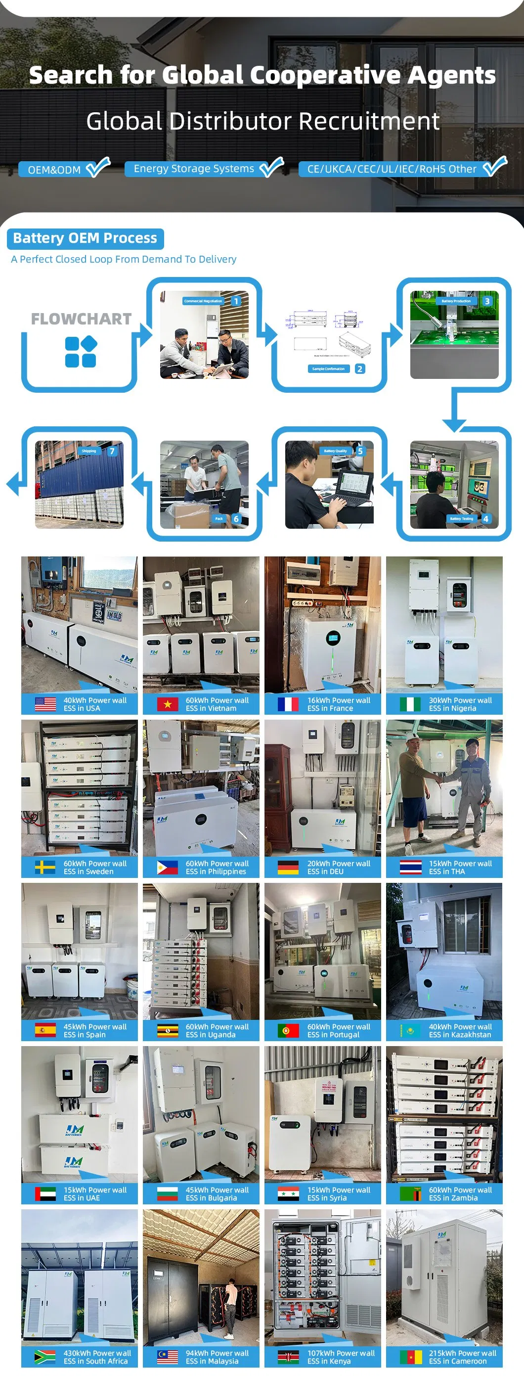 Certificaciones y Estándares de Producción
