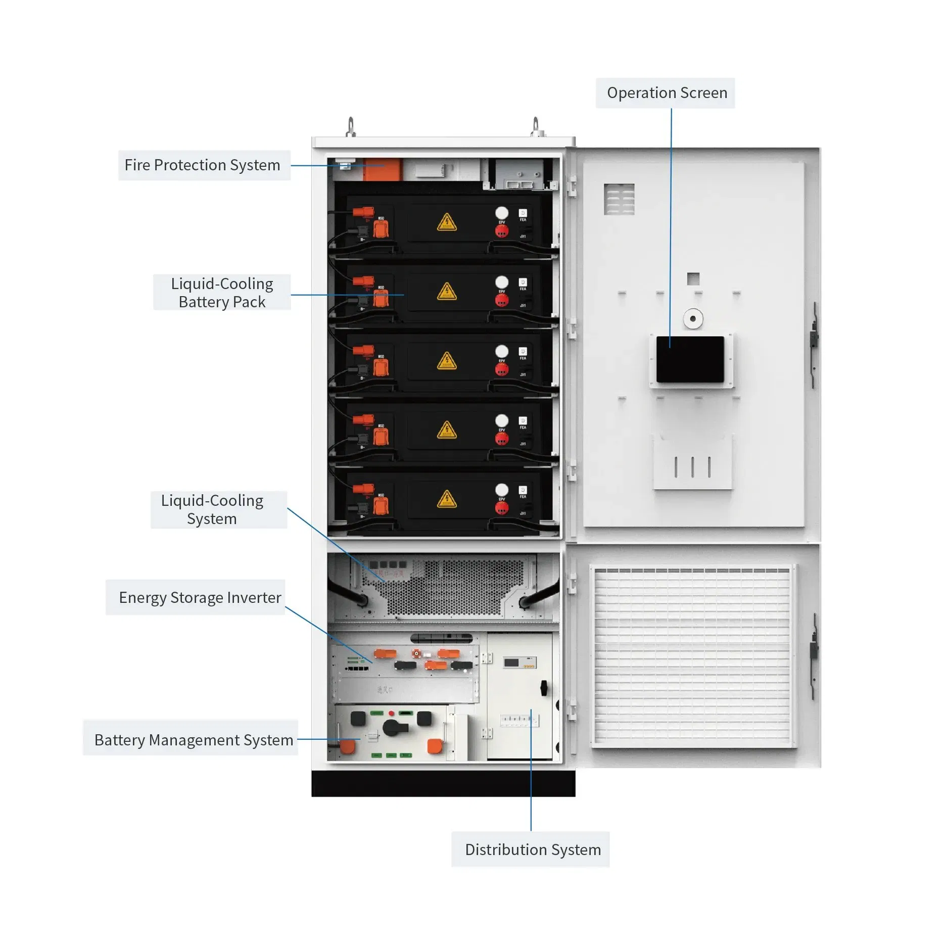 Contenedor de Batería de Litio para Almacenamiento de Energía Personalizado 105kw con 215kwh